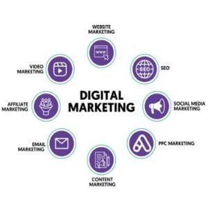 Digital Marketing Standard